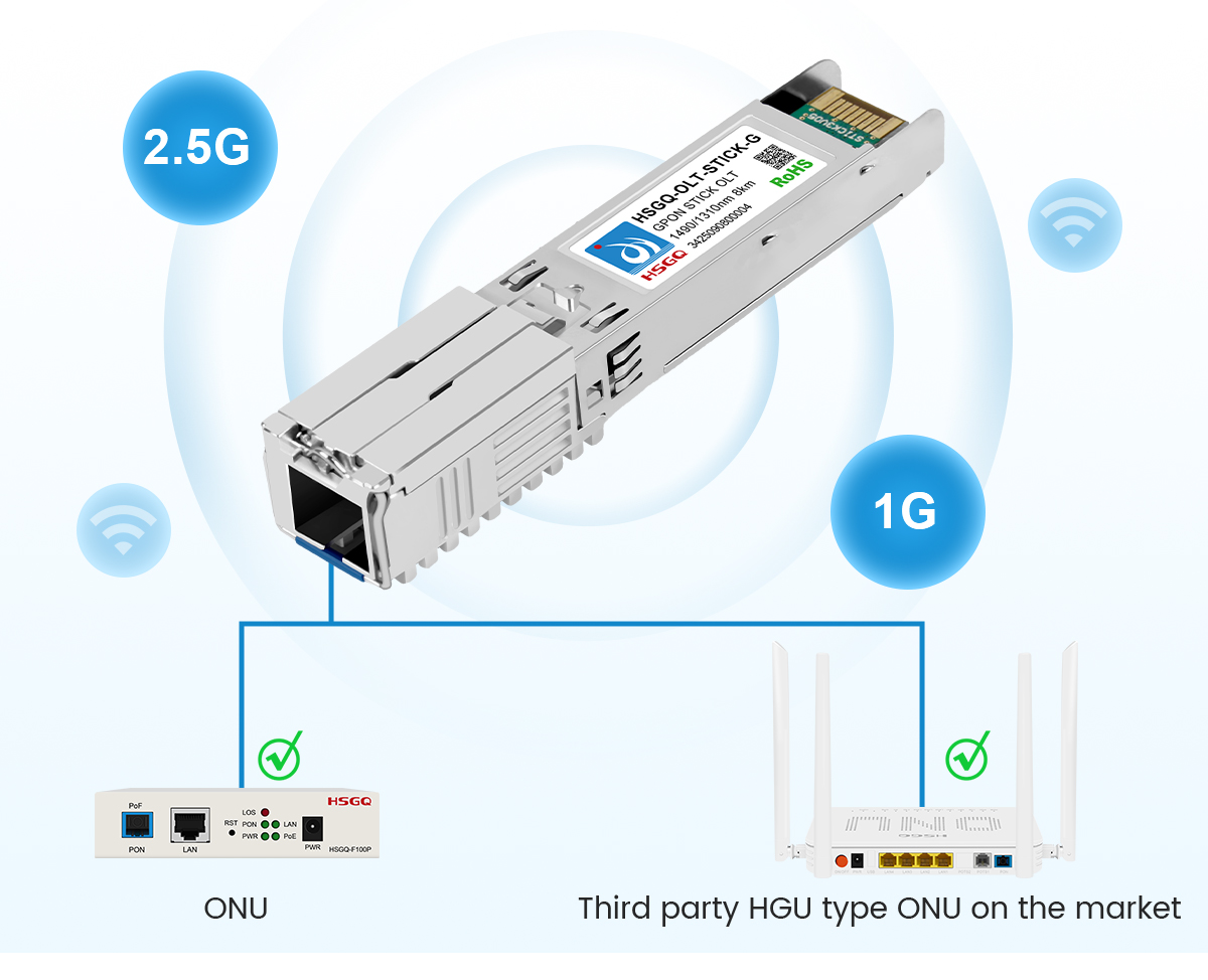 integrated gpon olt GPON personalizado OLT