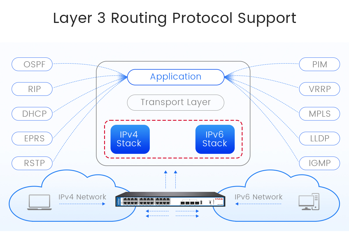 poe switch for cctv interruptor poe para cctv