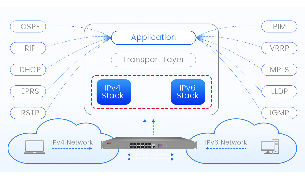 l3 switch for home interruptor l3 para casa