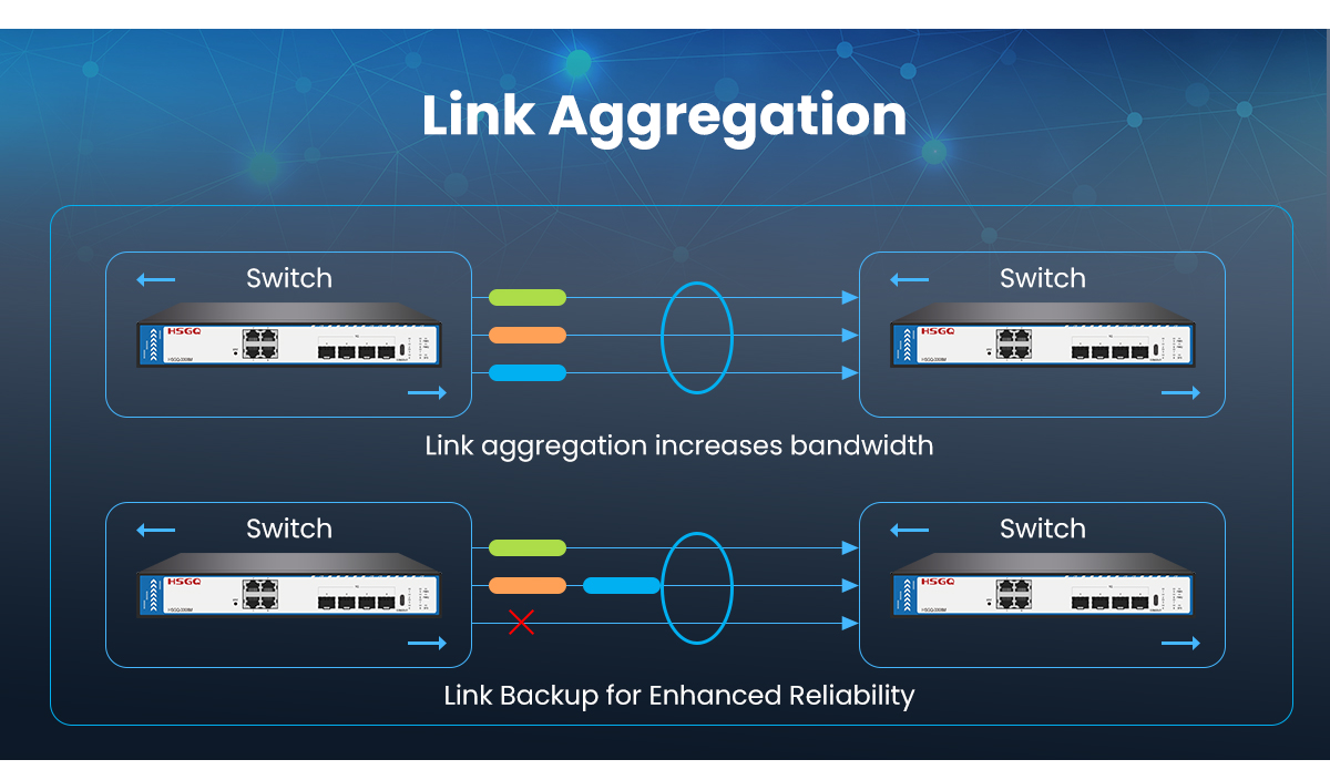 switch managed layer 2 vs 3 alternar camada gerenciada 2 vs 3