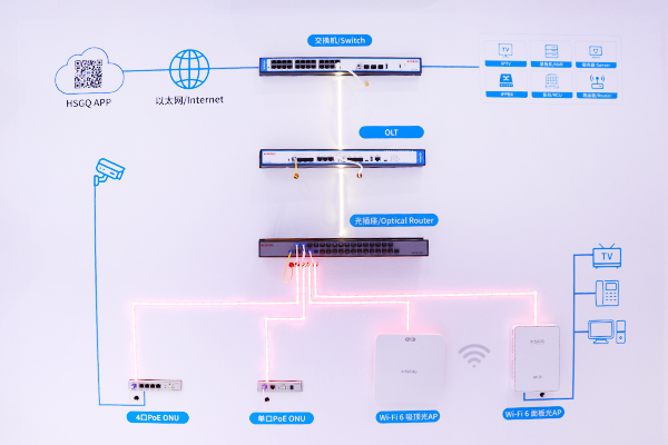 PoF onu router xgspon olt PoF onu