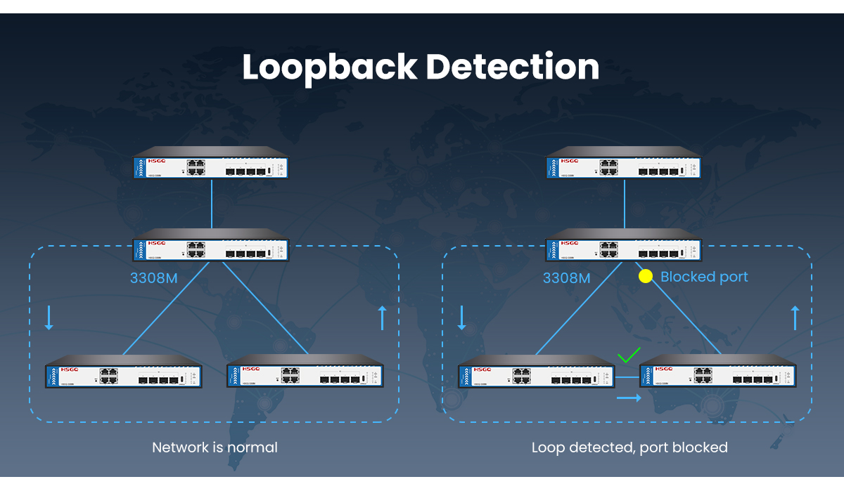 I2 switch vlan I2 comuta vlan