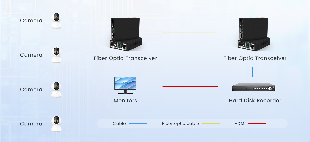 Transceptores de fibra óptica-12