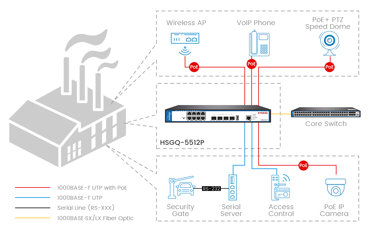 switch poe gerenciado