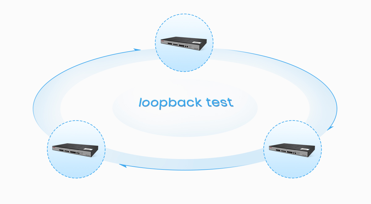 Teste de Loop Automático