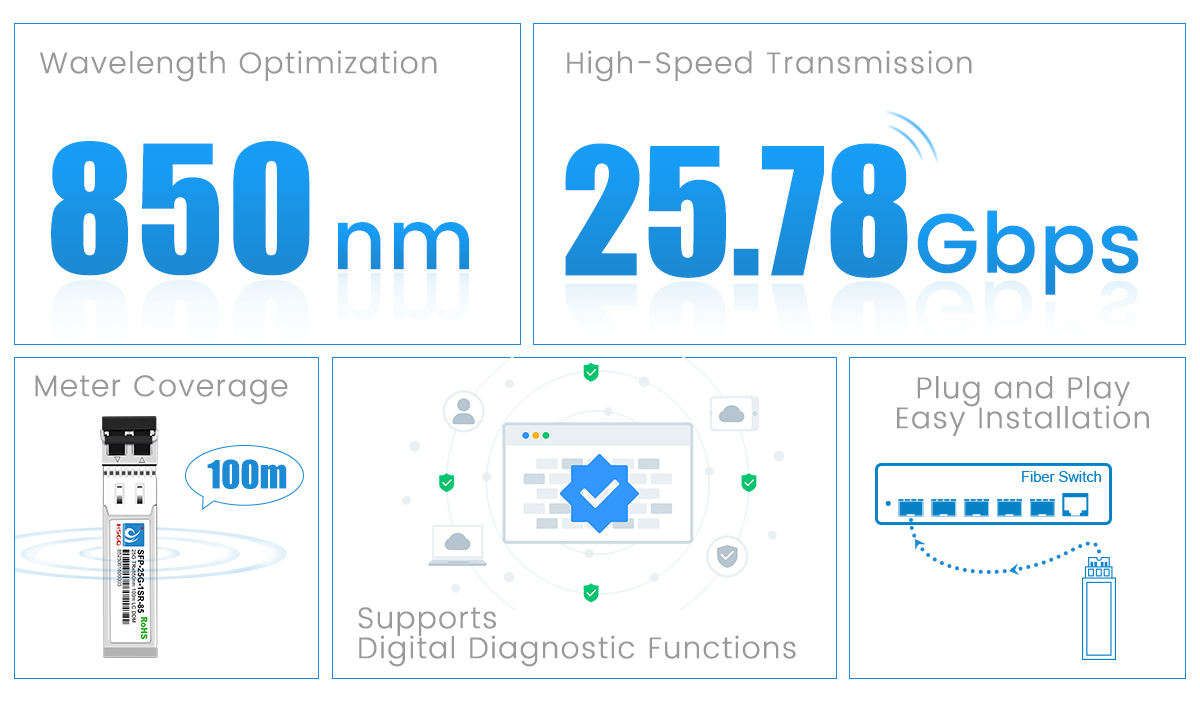 25g módulo SFP 20km