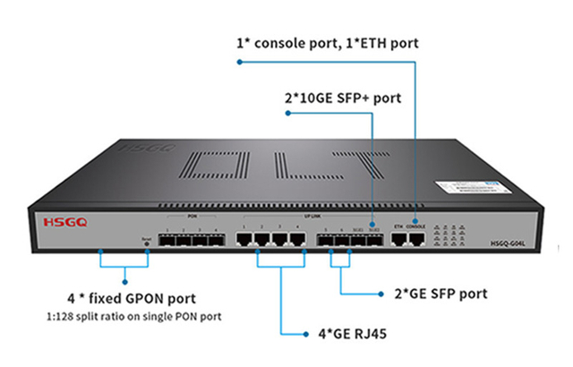 4 portas GPON OLT