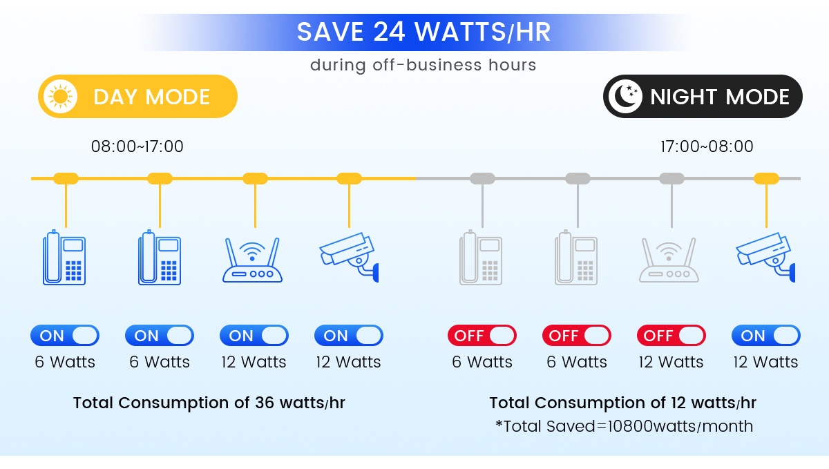 interruptor poe sem ventilador