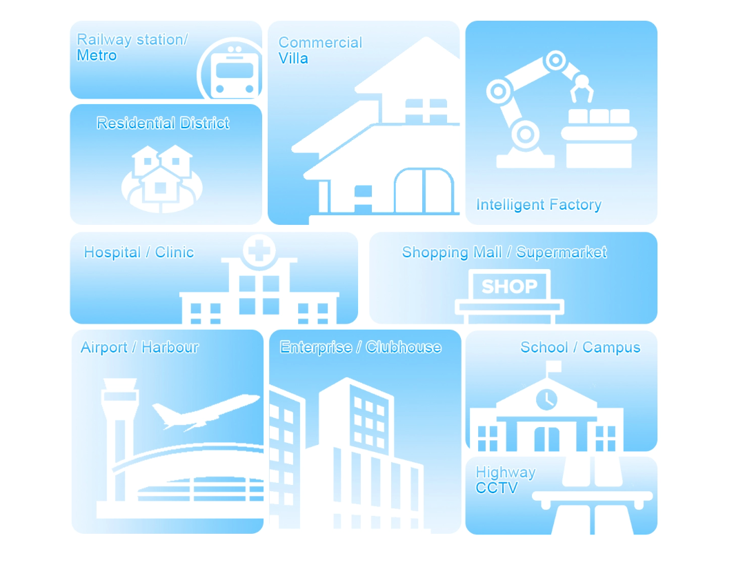 Multi-scenario FTTX solution Solução FTTX multi-cenário