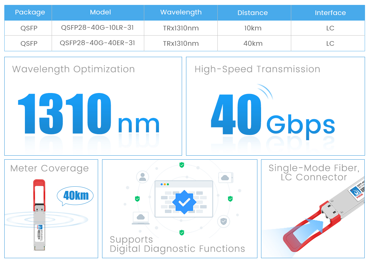 40G Módulo SFP