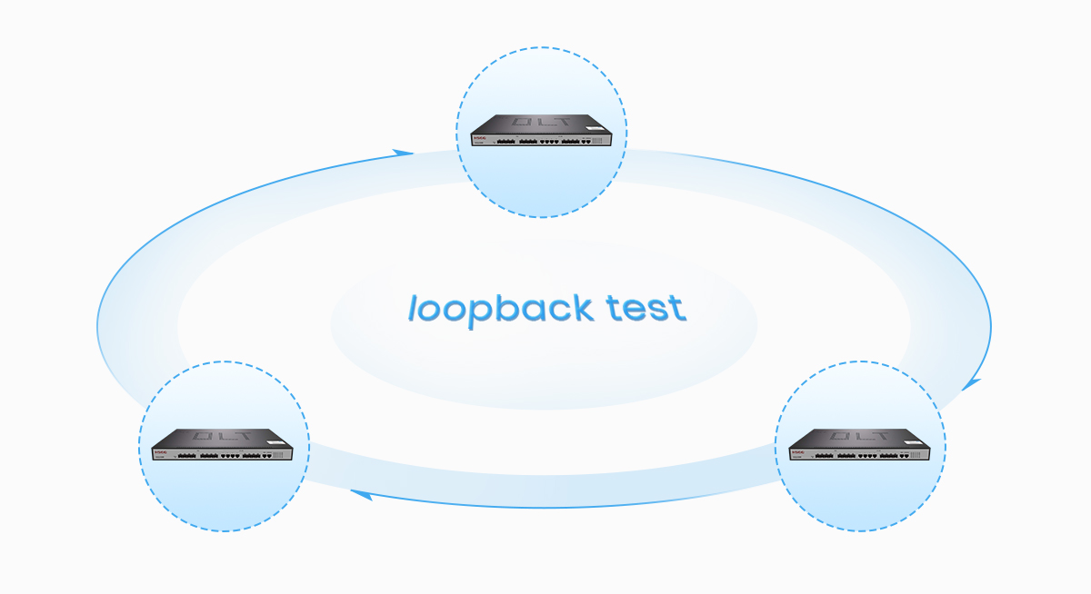 Teste de loopback autom&aacute;tico
