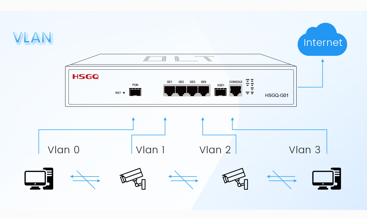 pon único para wifi gpon olt