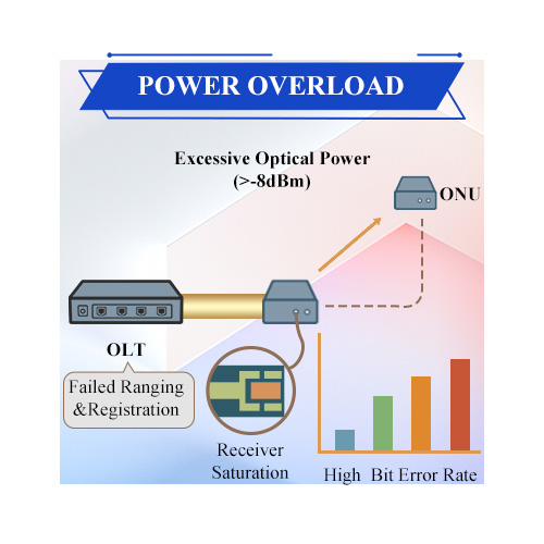 Sobrecarga de energia