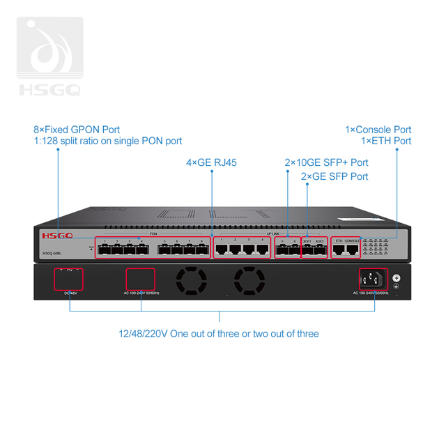 Acesso externo integrado de 8 portas GPON OLT FTTH