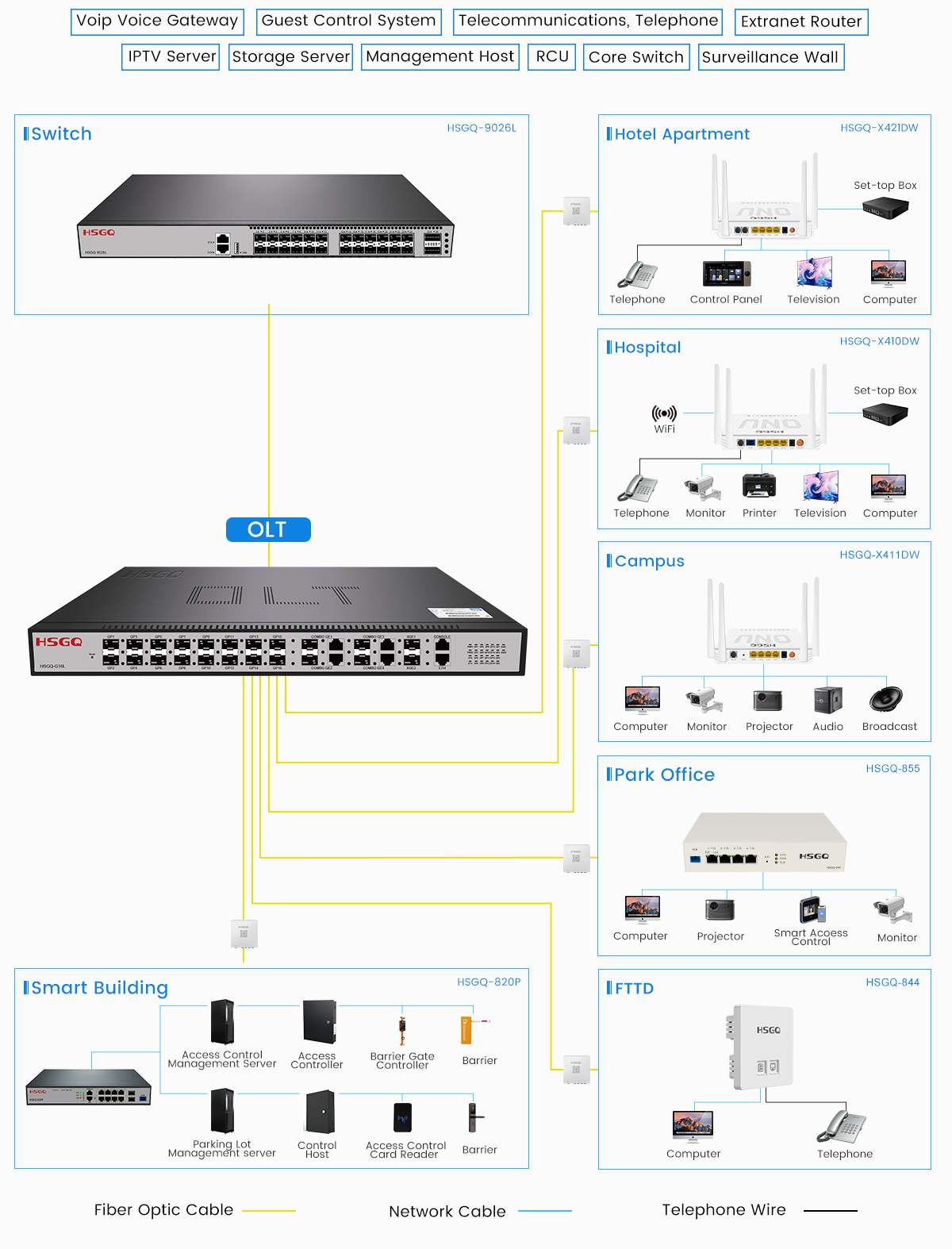 porta 16pon gpon olt