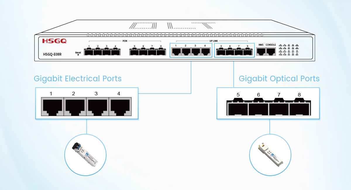 802.11ac WiFi Epon OLT