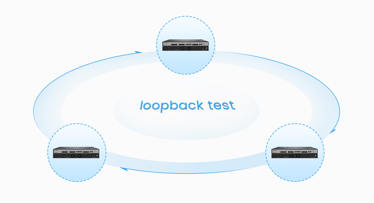 Teste de loopback automático