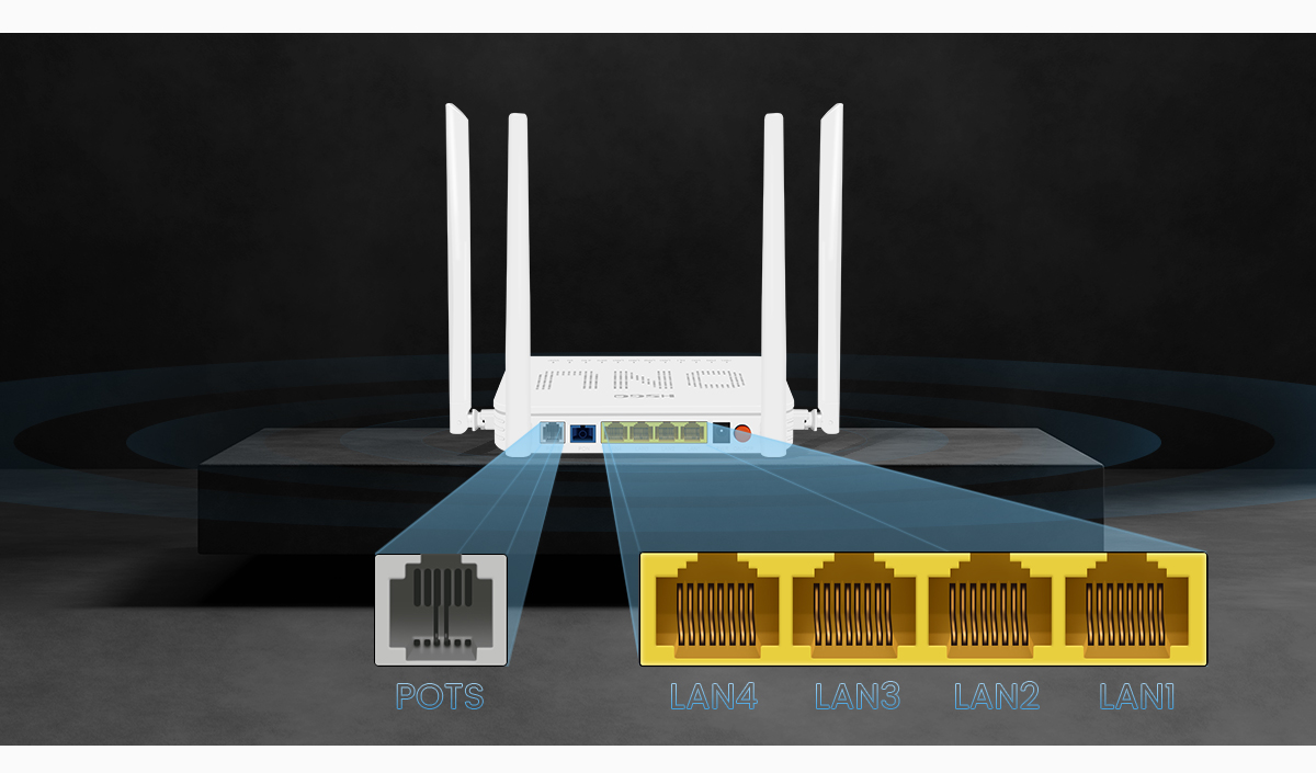 WiFi Gigabit de Banda Dupla5 ONU-13