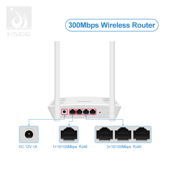 Modem sem fio roteador de banda dupla N300