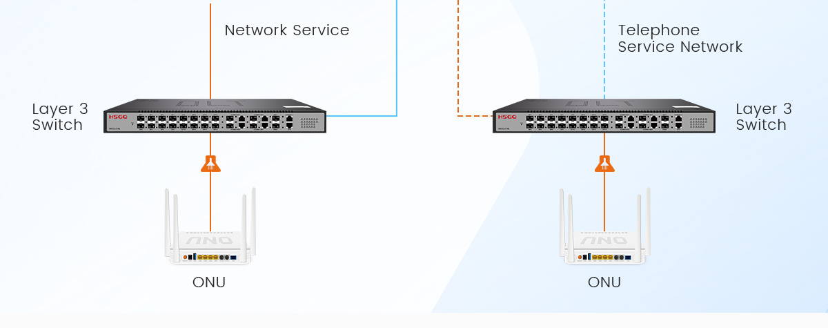 roteador ac gpon olt