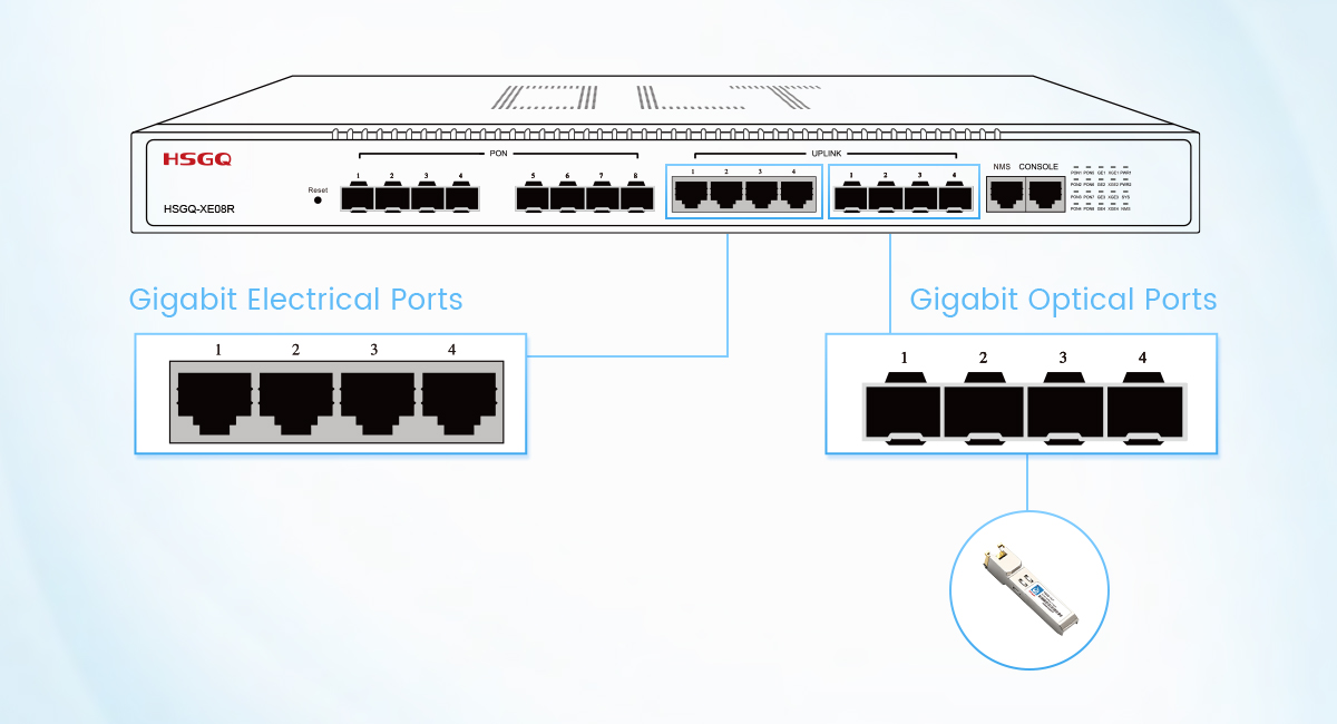 multiporta epon olt