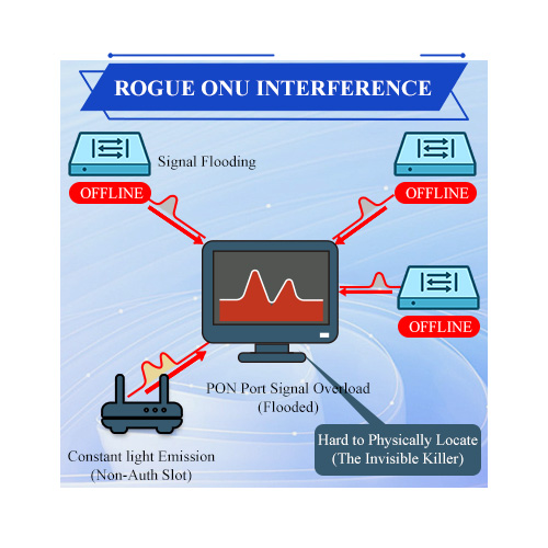 Interfer&ecirc;ncia desonesta da ONU