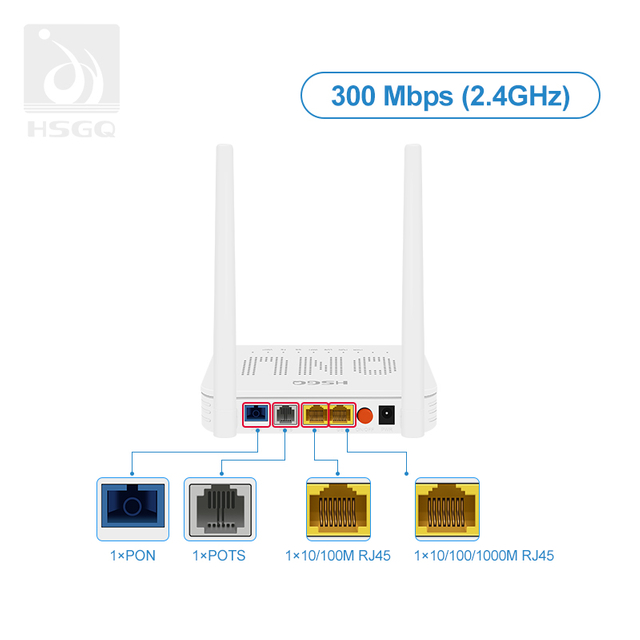 2.4G XPON ONU Branco para Roteador