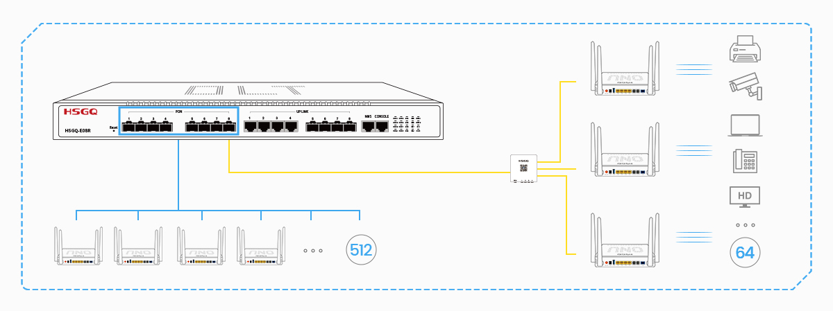 8 Port Epon OLT