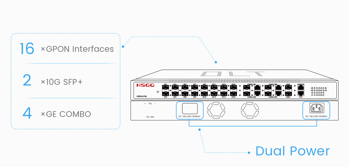 gpon preto olt