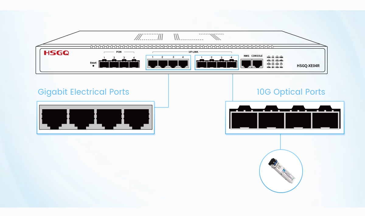 4 portas EPON OLT