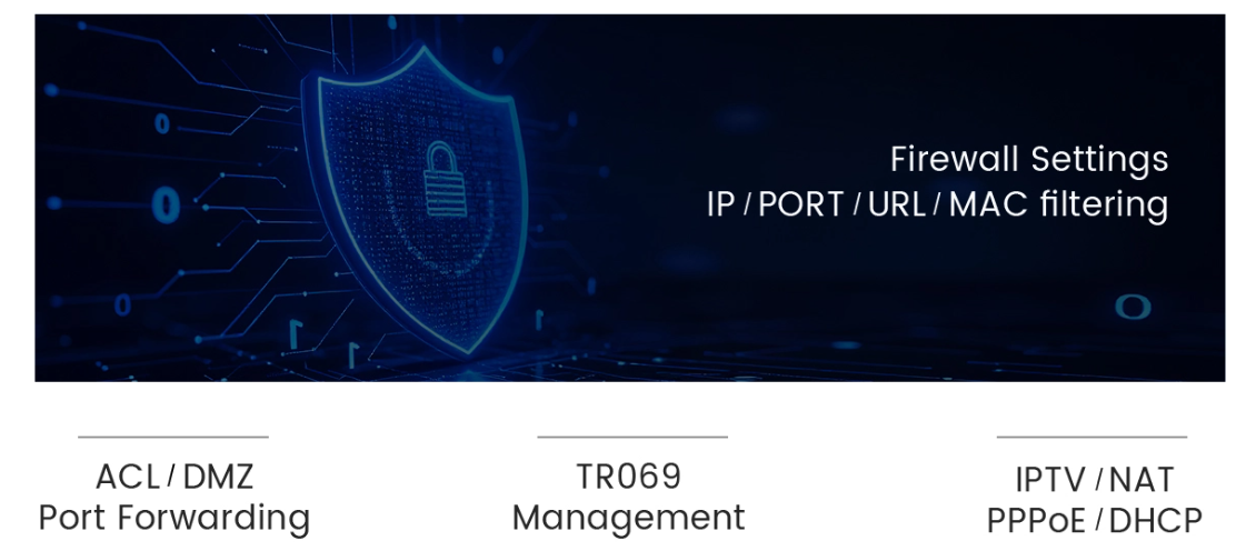 WiFi 6 ONU firewall ACL e fun&ccedil;&otilde;es de encaminhamento de porta