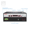2 portas gpon OLT personalizado para acesso a FTTH